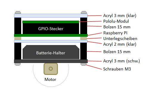 schematic of Raspberry Pi robot