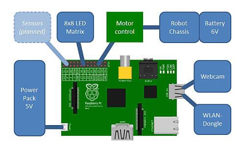 schematic of Raspberry Pi robot
